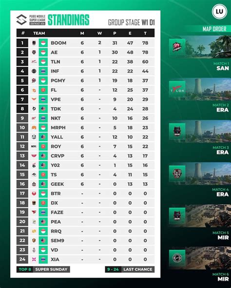 Level Up Indonesia Top Klasemen Dikuasai Tim Indonesia Pmsl Sea