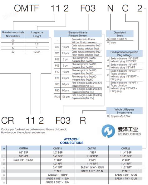 OMTF111C25NA-OMT过滤器OMTF系列 示例OMTF111C25NA-OMTF111C25NA-化工仪器网