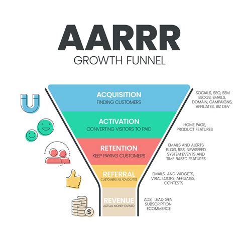 Aarrr Growth Funnel Model Infographic Template With Icons Has Steps