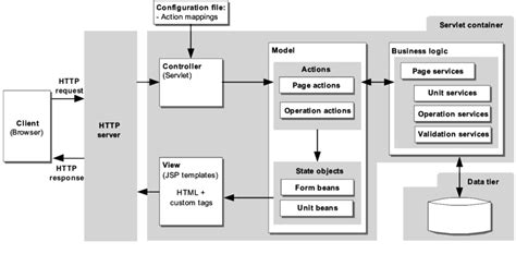 Mvc Architecture Diagram