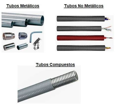 Tubo Para Cables Tipos Caracter Sticas Montaje Y Di Metros Calculo