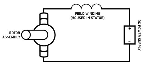 What is a Series Wound DC Motor? | Linquip