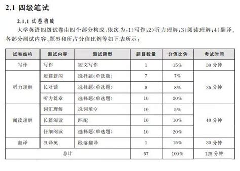 原来四六级的425分是这么算的！ 知乎