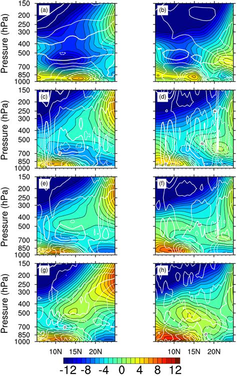 Vertical Cross Section Of Mean AugustSeptember Zonal Wind Speed