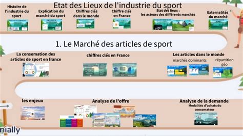 Enjeux Industrie Du Sport G1B1