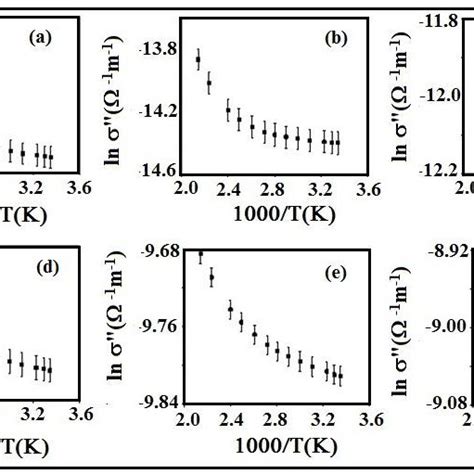 The Relation Between Ln Ac Versus T K For Mol Li O