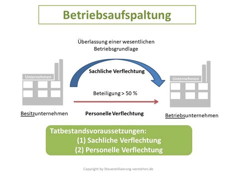 Betriebsaufspaltung Definition Erkl Rung Steuerlexikon