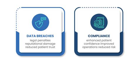 Hipaa Compliance Checklist Scrut Automation