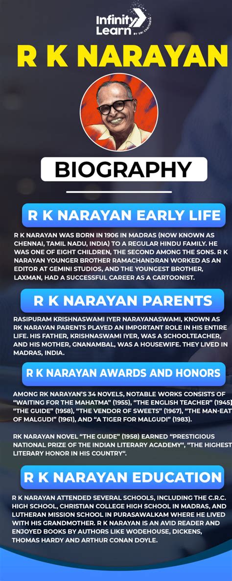 R K Narayan Biography - R K Narayan biography in english