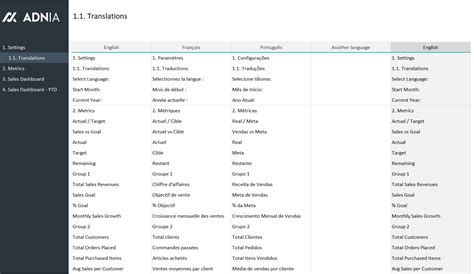 Free Excel Sales Dashboard Templates