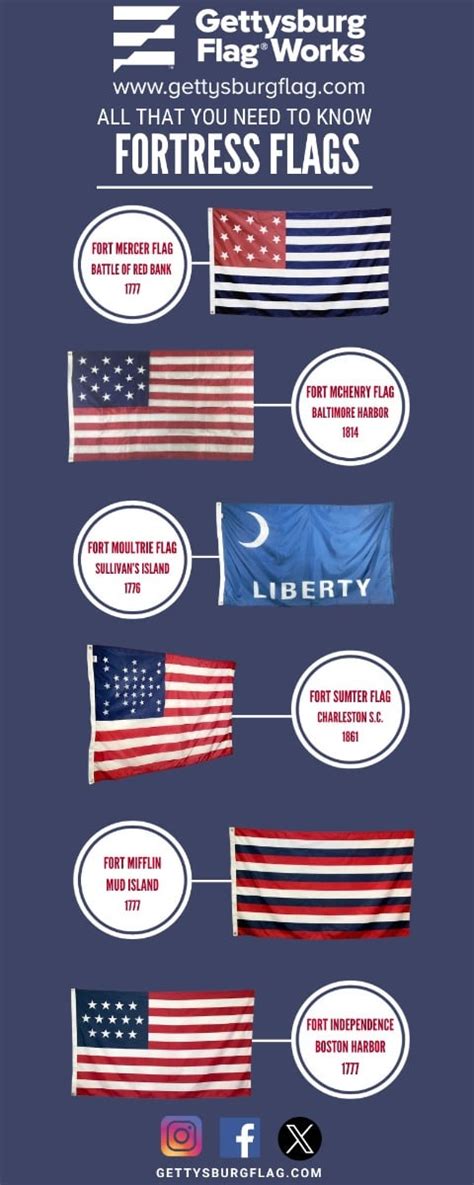 Historical Military Flags: American Battle & War Flags