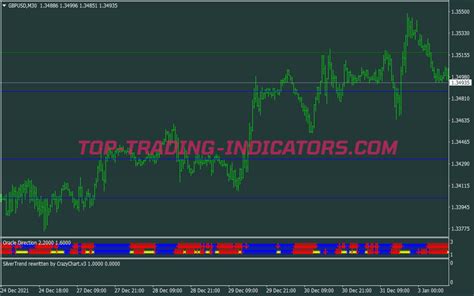 Silver Trend Scalping System • Best Mt4 Indicators Mq4 Or Ex4 • Top