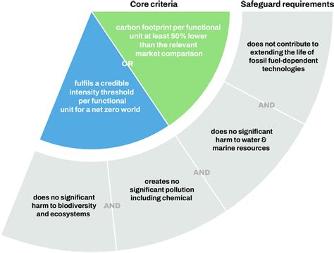 Climate solutions - Exponential Roadmap Initiative