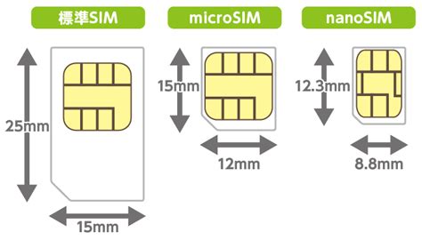 標準sim、microsim、nanosim、simカードのサイズを知る｜格安スマホ・格安sim 使いこなしガイド｜qtmobile（qt