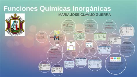 Funciones Químicas Inorgánicas by on Prezi