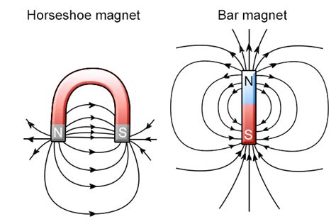 How does pot magnet work? - Magnets By HSMAG