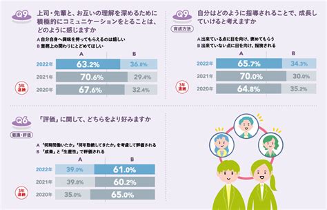 Z世代新入社員 一人ひとりに合った指導・育成と実践方法 ｜ Jmam 日本能率協会マネジメントセンター ｜ 個人学習と研修で人材育成を支援する