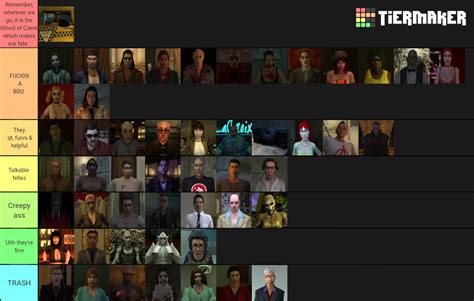 Vampire The Masquerade Bloodlines Characters Tier List Community