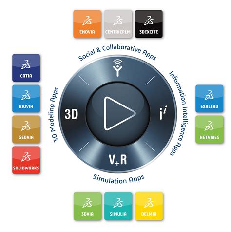 3D Experience PLM Technology Guide