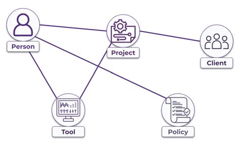 The Role Of Ontologies With Llms Enterprise Knowledge