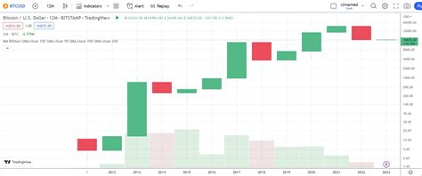 Bitcoin Analysis – January 2023 – Rodgers Writing