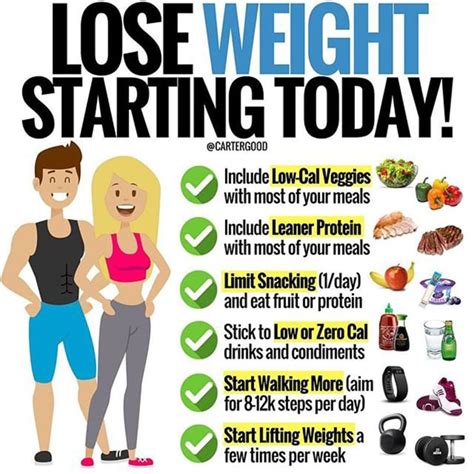 How To Start Losing Weight POPSUGAR Fitness UK