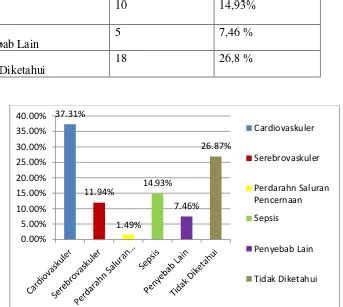 Evaluasi Penggunaan Obat Antihipertensi Pada Pasien Hemodialisa Yang