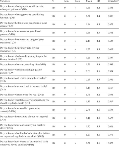 Level Of Chronic Kidney Disease Patient Awareness Download