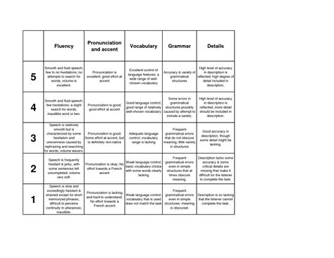 Speech Writing Rubric Pdf