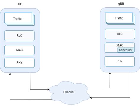 Composition Of NR Nodes