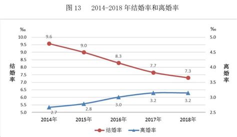 中国结婚率创近10年来新低，“结不结婚，自己说了算”