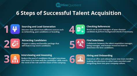 What Is Talent Acquisition