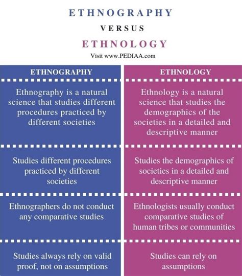 What Is The Difference Between Ethnography And Ethnology Pediaa