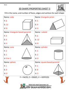 Nets To Solids Card Sort Geometry Geometric Shapes The Shape