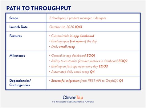 How to Write a Product Requirements Document Template - CleverTap