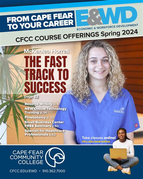 Cape Fear Community College Spring 2024 Economic And Workforce