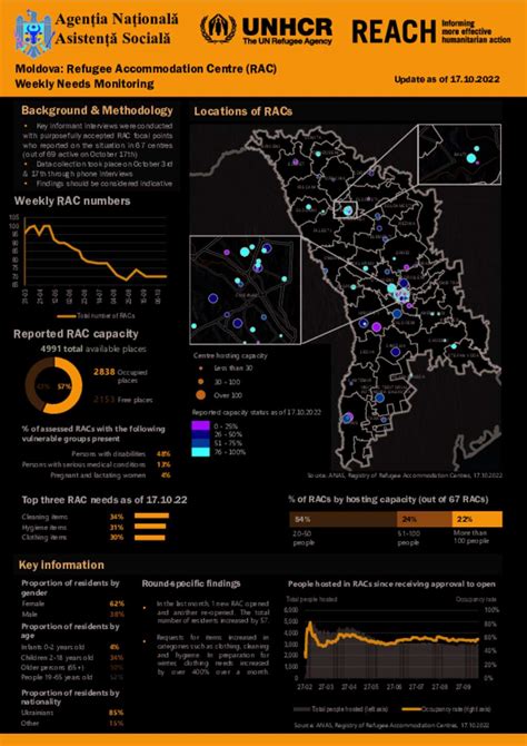 Document Ukraine Situation Moldova REACH Refugee Accommodation