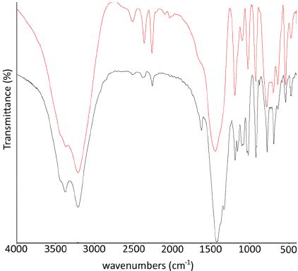 Ft Ir Spectrum Curves Of Amino Nitropyridine Pentaborate Red Line