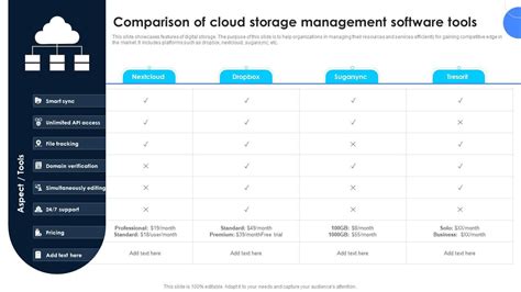 Comparison Of Cloud Storage Management Software Tools