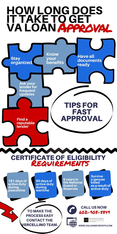 how long does it take to assume a va loan