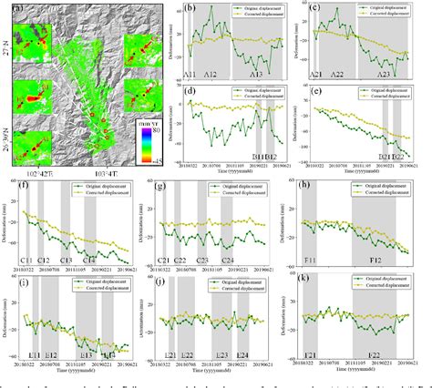 Figure 1 From The Influence Of Topography Dependent Atmospheric Delay