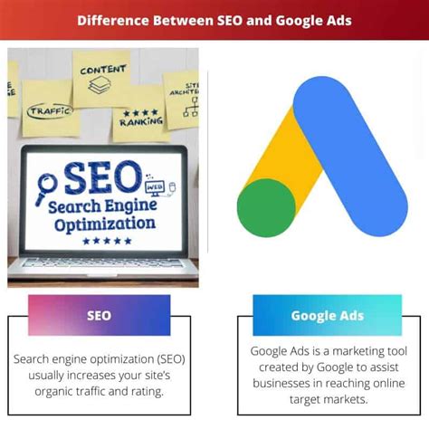 Seo Vs Google Ads Difference And Comparison