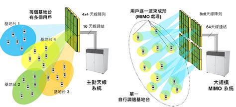 Rfsoc数位射频助攻 5g Nr大规模mimo商用达阵 Fpga 开发圈