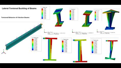 Abaqus Tutorial Lateral Torsional Buckling Of Beams Youtube