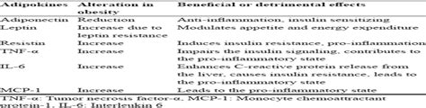 Role Of Adipocyte Browning In Prostate And Breast Tumor Micr Tzu