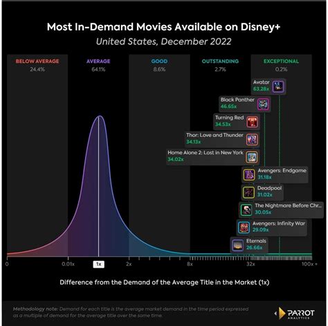 'The Simpsons' Is by Far the Most Popular Series on Disney+ | Charts ...