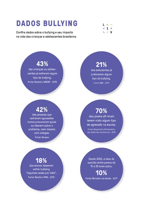 Coluna Do Liv Como Agir Diante Do Bullying O Papel Da Família E Da