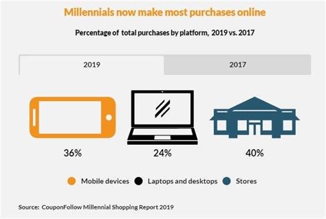 Pin By Manat Lyon On Webmarketing Infographic Social Media Social