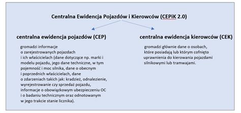 System CEPiK kosztowny i wciąż w budowie Najwyższa Izba Kontroli