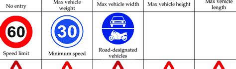 Presentation Of Traffic Signs In The Created Dataset Download